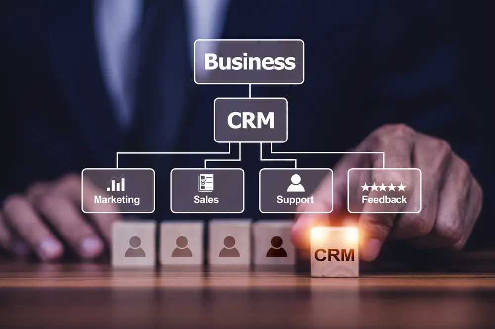 CRM Customer Relationship Management concept